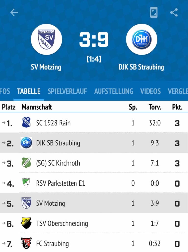 Tabellenstand nach Spiel der E-Jugend gegen den SV Motzing.