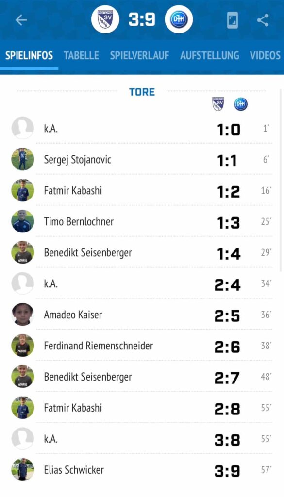 Torschützen der DJK Straubing E-Jugend gegen den SV Motzing.